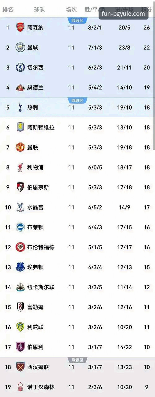 资深用户揭秘：从英超五月积分榜看阿森纳的冠军相，我的观赛心得分享