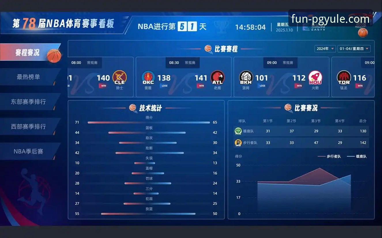 NBA最新动态：米切尔42分引领骑士险胜，PG娱乐APP呈现流畅赛事体验